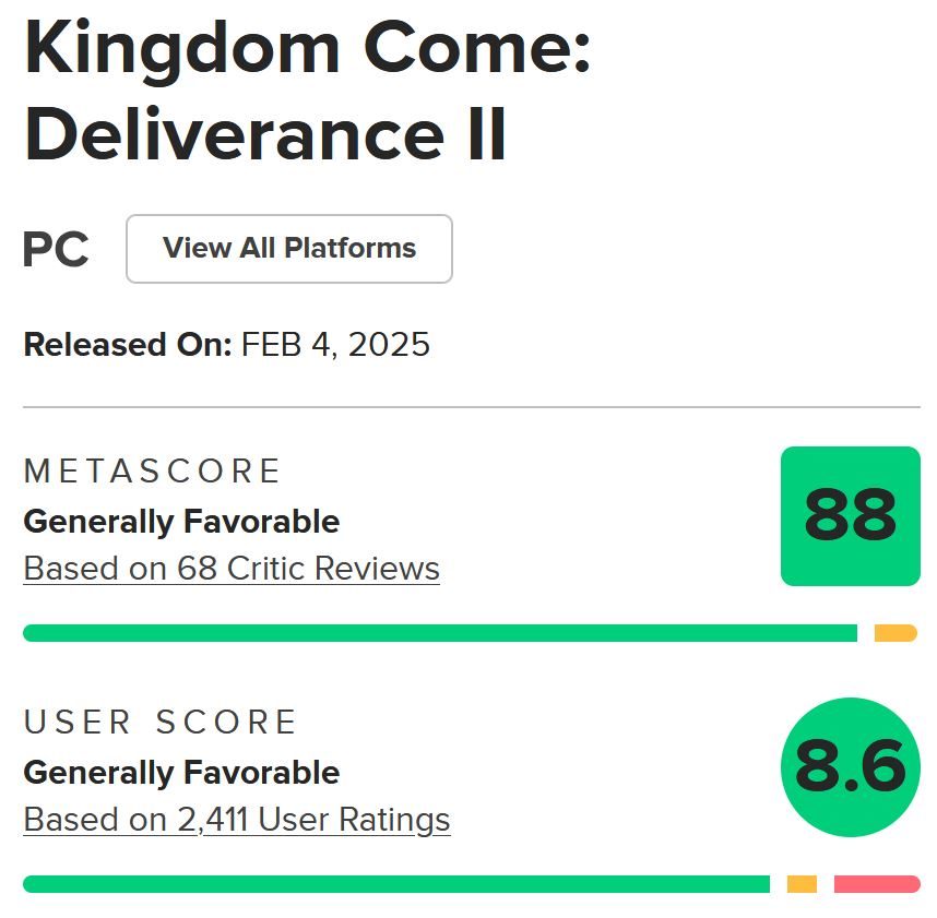 نقدها و نمرات بازی Kingdom Come: Deliverance 2 منتشر شدند [به‌روزرسانی شد] - گیمفا